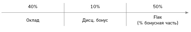 Иллюстрация к книге — Отдел продаж по захвату рынка [i_009.jpg]