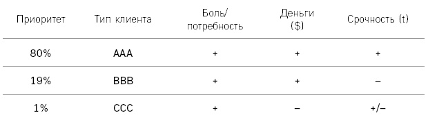 Иллюстрация к книге — Отдел продаж по захвату рынка [i_015.jpg]