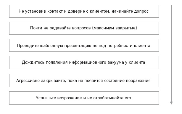 Иллюстрация к книге — Отдел продаж по захвату рынка [i_020.jpg]