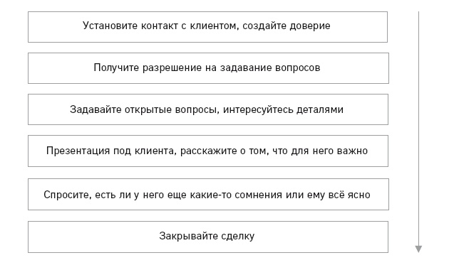 Иллюстрация к книге — Отдел продаж по захвату рынка [i_021.jpg]