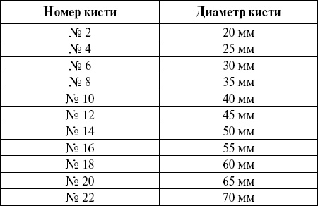 Иллюстрация к книге — Справочник мастера отделочных работ [_01t.jpg]
