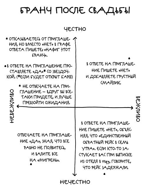 Иллюстрация к книге — Магический пофигизм. Как перестать париться обо всем на свете и стать счастливым прямо сейчас [i_014.jpg]