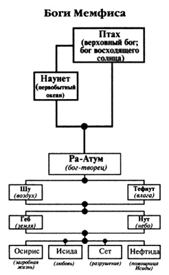 Иллюстрация к книге — Пророчества Тутанхамона [i_026.jpg]
