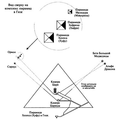 Иллюстрация к книге — Пророчества Тутанхамона [i_054.jpg]