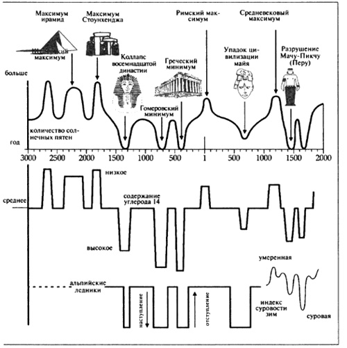 Иллюстрация к книге — Пророчества Тутанхамона [i_060.jpg]