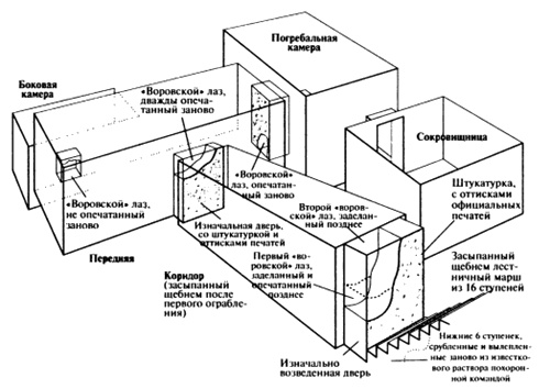 Иллюстрация к книге — Пророчества Тутанхамона [i_068.jpg]