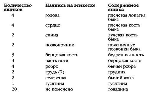 Иллюстрация к книге — Пророчества Тутанхамона [i_069.jpg]