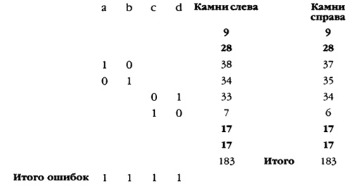 Иллюстрация к книге — Пророчества Тутанхамона [i_081.jpg]