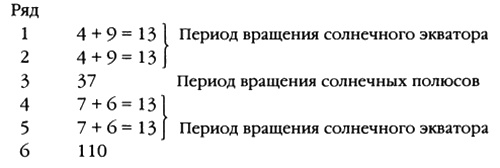 Иллюстрация к книге — Пророчества Тутанхамона [i_089.jpg]