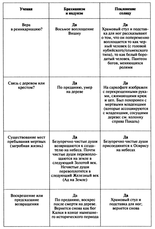 Иллюстрация к книге — Пророчества Тутанхамона [i_097.jpg]