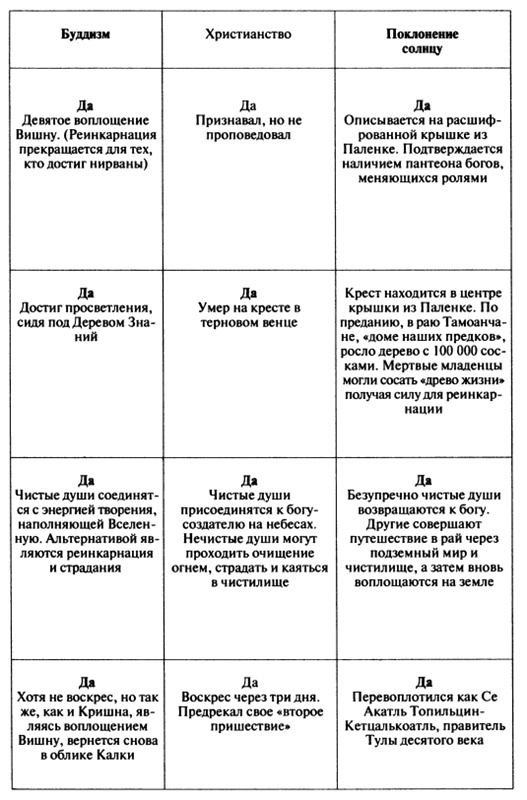 Иллюстрация к книге — Пророчества Тутанхамона [i_098.jpg]