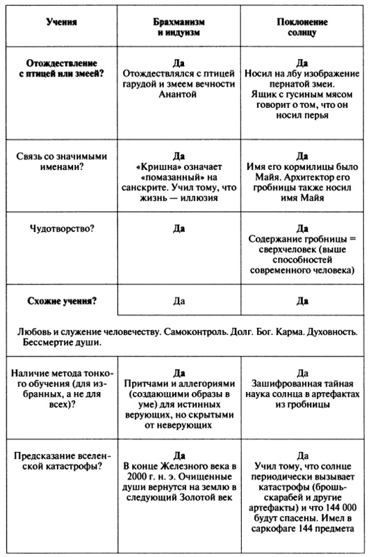 Иллюстрация к книге — Пророчества Тутанхамона [i_099.jpg]