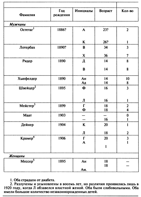 Иллюстрация к книге — Пророчества Тутанхамона [i_159.jpg]