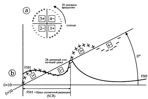 Иллюстрация к книге — Пророчества Тутанхамона [i_164.jpg]