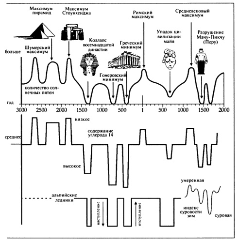 Иллюстрация к книге — Пророчества Тутанхамона [i_170.jpg]