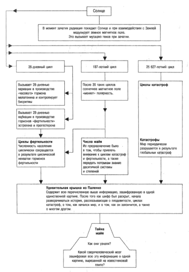 Иллюстрация к книге — Сверхбоги. Они спасли человечество... [i_009.jpg]