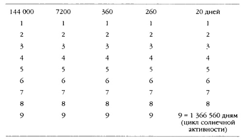 Иллюстрация к книге — Сверхбоги. Они спасли человечество... [i_059.jpg]