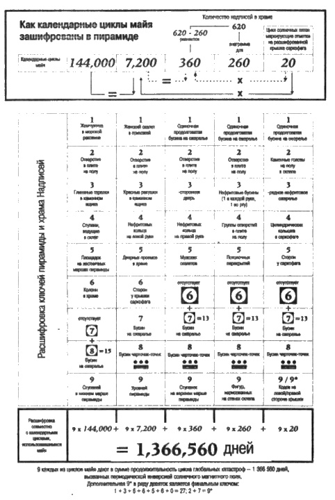 Иллюстрация к книге — Сверхбоги. Они спасли человечество... [i_064.jpg]