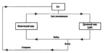 Иллюстрация к книге — Сверхбоги. Они спасли человечество... [i_107.jpg]