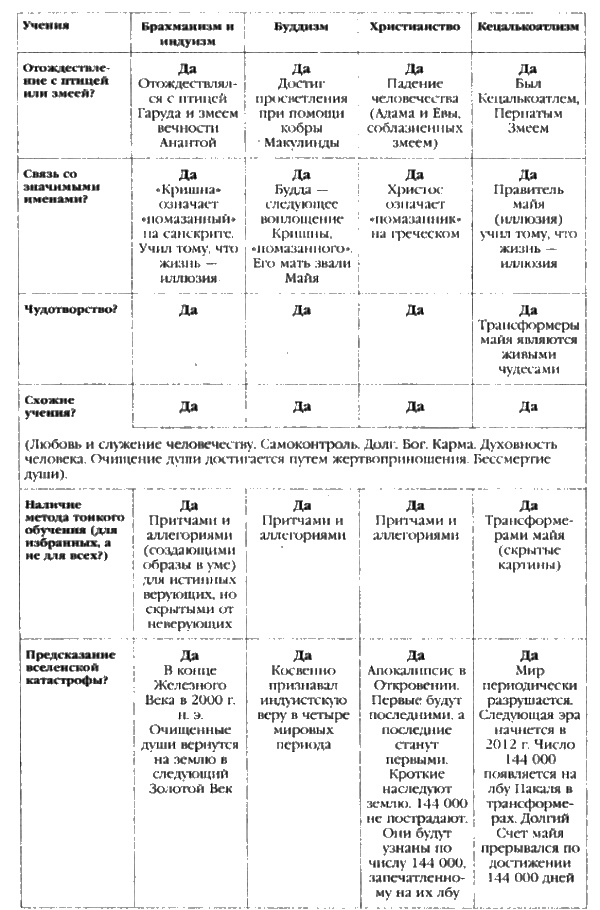 Иллюстрация к книге — Сверхбоги. Они спасли человечество... [i_112.jpg]