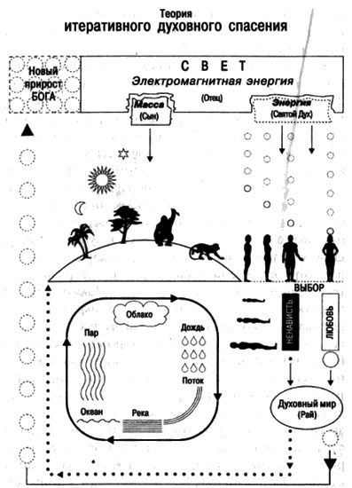 Иллюстрация к книге — Сверхбоги. Они спасли человечество... [i_116.jpg]