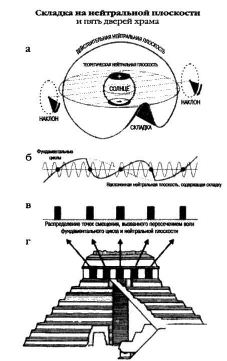 Иллюстрация к книге — Сверхбоги. Они спасли человечество... [i_126.jpg]