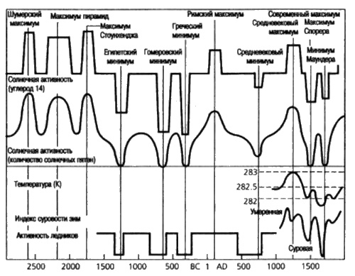 Иллюстрация к книге — Сверхбоги. Они спасли человечество... [i_130.jpg]