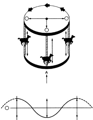 Иллюстрация к книге — Сверхбоги. Они спасли человечество... [i_133.jpg]