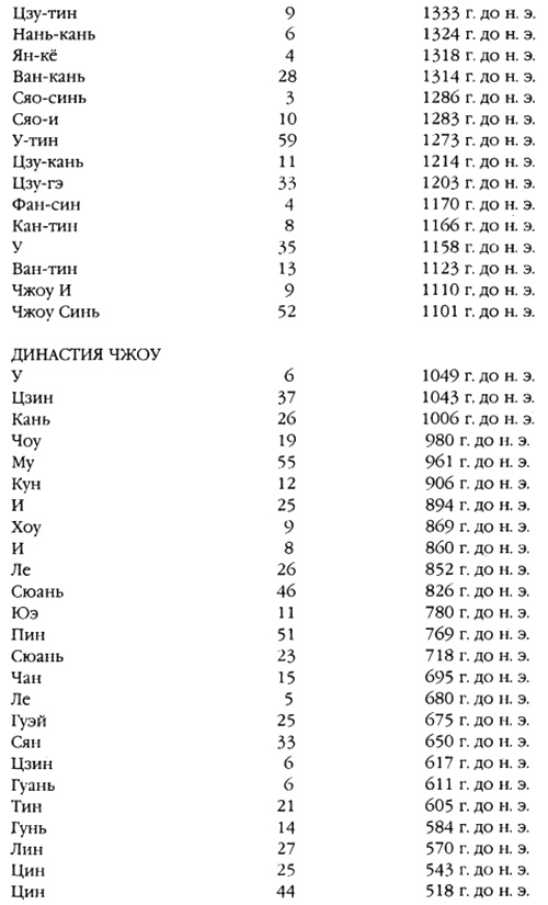 Иллюстрация к книге — Хранители гробницы [i_090.jpg]