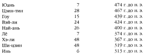 Иллюстрация к книге — Хранители гробницы [i_091.jpg]