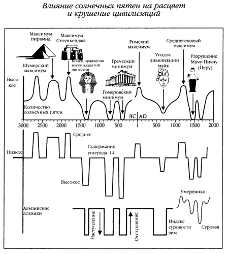 Иллюстрация к книге — Хранители гробницы [i_105.jpg]
