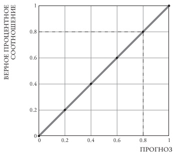 Иллюстрация к книге — Думай медленно – предсказывай точно. Искусство и наука предвидеть опасность [i_004.jpg]