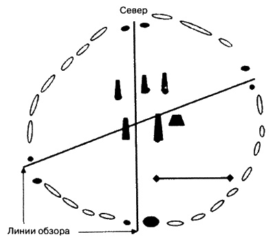Иллюстрация к книге — Боги, построившие пирамиды. Египет до фараонов [i_027.jpg]