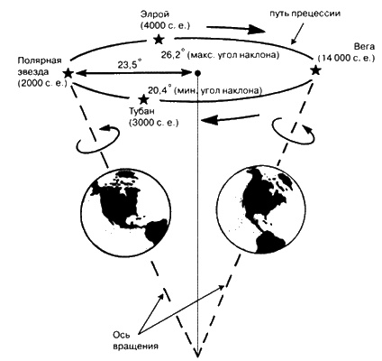Иллюстрация к книге — Боги, построившие пирамиды. Египет до фараонов [i_028.jpg]