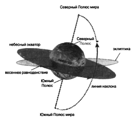 Иллюстрация к книге — Боги, построившие пирамиды. Египет до фараонов [i_031.jpg]