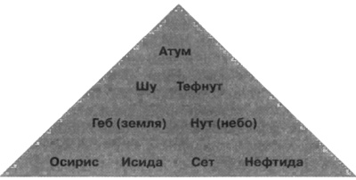 Иллюстрация к книге — Боги, построившие пирамиды. Египет до фараонов [i_052.jpg]