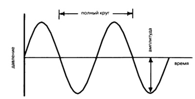 Иллюстрация к книге — Боги, построившие пирамиды. Египет до фараонов [i_054.jpg]