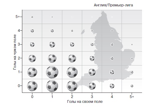 Иллюстрация к книге — Игра с числами. Виртуозные стратегии и тактики на футбольном поле [i_011.jpg]