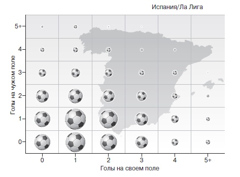Иллюстрация к книге — Игра с числами. Виртуозные стратегии и тактики на футбольном поле [i_013.jpg]