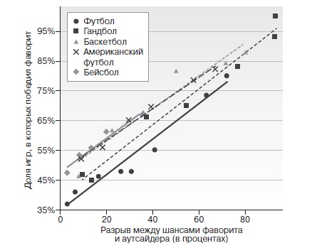 Иллюстрация к книге — Игра с числами. Виртуозные стратегии и тактики на футбольном поле [i_016.jpg]