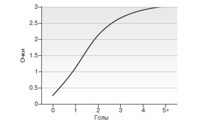 Иллюстрация к книге — Игра с числами. Виртуозные стратегии и тактики на футбольном поле [i_028.jpg]