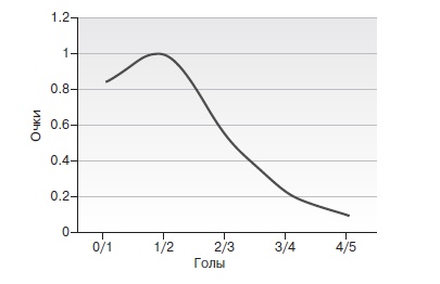 Иллюстрация к книге — Игра с числами. Виртуозные стратегии и тактики на футбольном поле [i_029.jpg]