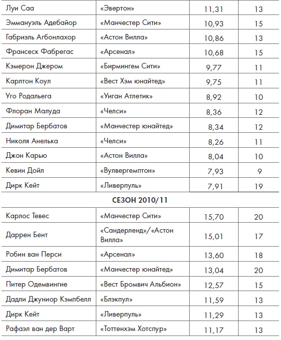 Иллюстрация к книге — Игра с числами. Виртуозные стратегии и тактики на футбольном поле [i_031.jpg]