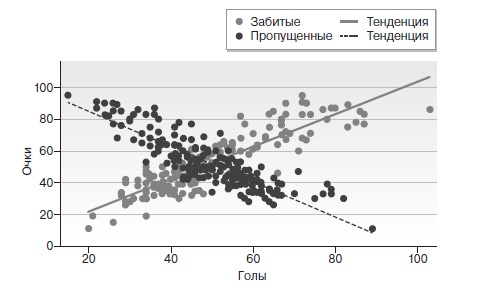 Иллюстрация к книге — Игра с числами. Виртуозные стратегии и тактики на футбольном поле [i_035.jpg]
