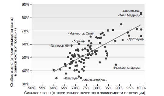 Иллюстрация к книге — Игра с числами. Виртуозные стратегии и тактики на футбольном поле [i_059.jpg]