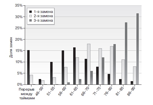 Иллюстрация к книге — Игра с числами. Виртуозные стратегии и тактики на футбольном поле [i_064.jpg]