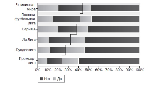Иллюстрация к книге — Игра с числами. Виртуозные стратегии и тактики на футбольном поле [i_065.jpg]
