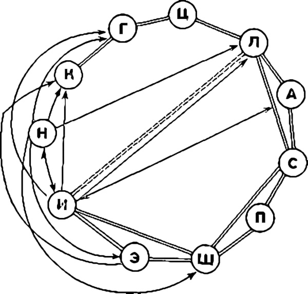 Иллюстрация к книге — Путеводитель по психопатам [i_017.jpg]