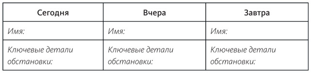 Иллюстрация к книге — Живой текст. Как создавать глубокую и правдоподобную прозу [i_005.jpg]
