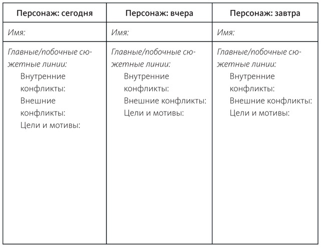 Иллюстрация к книге — Живой текст. Как создавать глубокую и правдоподобную прозу [i_012.jpg]